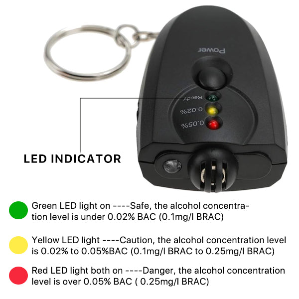 Alcohol Meter Testing Device Info