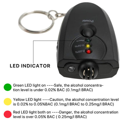 Alcohol Meter Testing Device Info